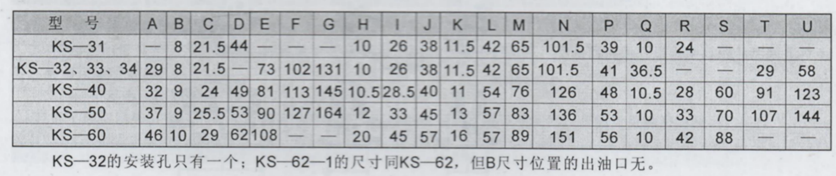 油氣潤滑廠家