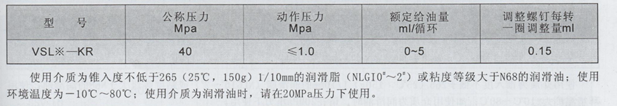 油氣潤滑廠家